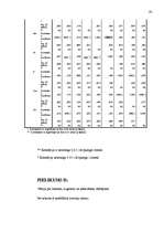 Diplomdarbs 'Pusaudža rakstura akcentuācijas saistība ar vecāku attiecību stilu', 95.