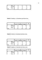 Diplomdarbs 'Pusaudža rakstura akcentuācijas saistība ar vecāku attiecību stilu', 97.