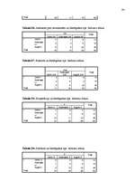Diplomdarbs 'Pusaudža rakstura akcentuācijas saistība ar vecāku attiecību stilu', 98.