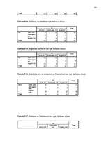 Diplomdarbs 'Pusaudža rakstura akcentuācijas saistība ar vecāku attiecību stilu', 100.