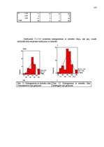 Diplomdarbs 'Pusaudža rakstura akcentuācijas saistība ar vecāku attiecību stilu', 103.