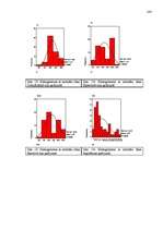 Diplomdarbs 'Pusaudža rakstura akcentuācijas saistība ar vecāku attiecību stilu', 104.