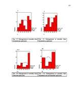 Diplomdarbs 'Pusaudža rakstura akcentuācijas saistība ar vecāku attiecību stilu', 105.