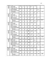 Diplomdarbs 'Pusaudža rakstura akcentuācijas saistība ar vecāku attiecību stilu', 107.