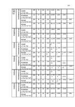 Diplomdarbs 'Pusaudža rakstura akcentuācijas saistība ar vecāku attiecību stilu', 108.