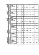 Diplomdarbs 'Pusaudža rakstura akcentuācijas saistība ar vecāku attiecību stilu', 109.