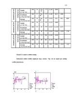Diplomdarbs 'Pusaudža rakstura akcentuācijas saistība ar vecāku attiecību stilu', 110.