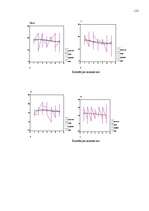 Diplomdarbs 'Pusaudža rakstura akcentuācijas saistība ar vecāku attiecību stilu', 112.