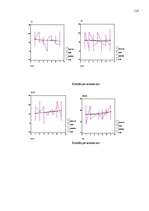 Diplomdarbs 'Pusaudža rakstura akcentuācijas saistība ar vecāku attiecību stilu', 114.