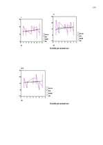 Diplomdarbs 'Pusaudža rakstura akcentuācijas saistība ar vecāku attiecību stilu', 115.