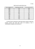 Diplomdarbs 'Optiskie sazarotāji', 39.