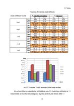Diplomdarbs 'Optiskie sazarotāji', 48.