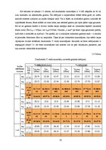 Diplomdarbs 'Optiskie sazarotāji', 50.