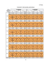 Diplomdarbs 'Optiskie sazarotāji', 55.