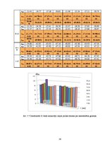 Diplomdarbs 'Optiskie sazarotāji', 56.