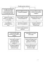Referāts 'Projekts. Reklāmas materiālu savākšana no pastkastītēm', 5.