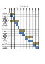 Referāts 'Projekts. Reklāmas materiālu savākšana no pastkastītēm', 7.