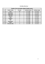 Referāts 'Projekts. Reklāmas materiālu savākšana no pastkastītēm', 8.