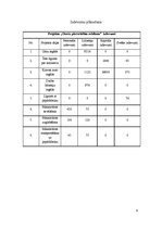 Referāts 'Projekts. Reklāmas materiālu savākšana no pastkastītēm', 9.