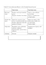 Referāts 'ASV un Afganistānas attiecību mijiedarbība', 16.