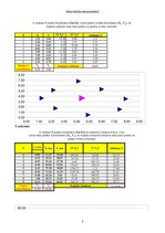 Konspekts '3.laboratorijas darbs. Datormācība ekonomistiem', 2.