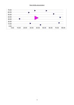 Konspekts '3.laboratorijas darbs. Datormācība ekonomistiem', 3.
