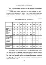 Referāts 'Latvijas kredītiestāžu darbības analīze 2004.-2011.gadā', 23.