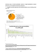 Referāts 'Sociālā nodrošinājuma modeļi Latvijā un ES', 10.