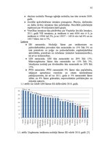 Diplomdarbs 'Nodokļu politikas efektivitātes nodrošināšana Latvijā un Eiropas Savienībā', 32.