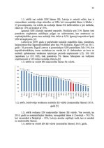 Diplomdarbs 'Nodokļu politikas efektivitātes nodrošināšana Latvijā un Eiropas Savienībā', 33.