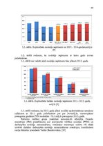 Diplomdarbs 'Nodokļu politikas efektivitātes nodrošināšana Latvijā un Eiropas Savienībā', 68.