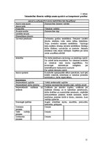 Referāts 'Dokumentācijas izstrāde trīszvaigžņu viesnīcai', 21.