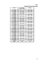 Referāts 'Dokumentācijas izstrāde trīszvaigžņu viesnīcai', 25.
