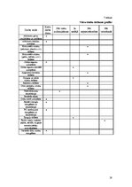 Referāts 'Dokumentācijas izstrāde trīszvaigžņu viesnīcai', 28.
