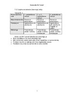 Biznesa plāns 'Skolēnu mācību firmasSIA "Liesma" biznesa plāns', 7.