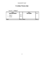 Biznesa plāns 'Skolēnu mācību firmasSIA "Liesma" biznesa plāns', 21.