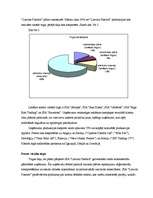 Biznesa plāns 'SIA "Latvian Plastics" biznesa plāns', 15.