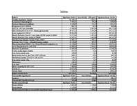 Biznesa plāns 'SIA "Latvian Plastics" biznesa plāns', 22.