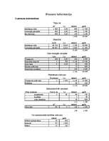 Biznesa plāns 'SIA "Latvian Plastics" biznesa plāns', 31.