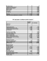 Biznesa plāns 'SIA "Latvian Plastics" biznesa plāns', 34.