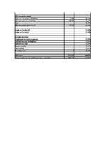 Biznesa plāns 'SIA "Latvian Plastics" biznesa plāns', 36.