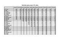 Biznesa plāns 'SIA "Latvian Plastics" biznesa plāns', 37.