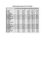 Biznesa plāns 'SIA "Latvian Plastics" biznesa plāns', 39.