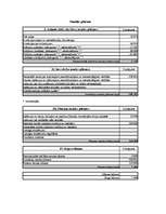 Biznesa plāns 'SIA "Latvian Plastics" biznesa plāns', 44.