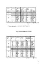 Referāts 'Saimniecības zemes ierīcība', 9.