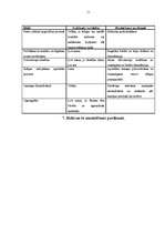 Biznesa plāns 'SIA "Briljanti"', 11.