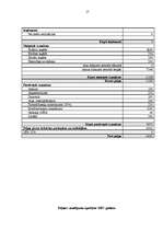 Biznesa plāns 'SIA "Briljanti"', 17.