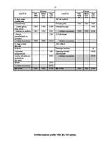 Biznesa plāns 'SIA "Briljanti"', 27.