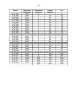 Biznesa plāns 'SIA "Briljanti"', 28.