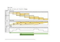 Konspekts 'Būvniecības vadīšana un organizēšana', 2.